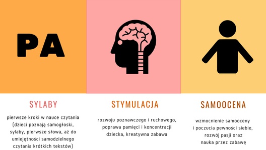 Warsztaty Nauki Czytania Metodą Symultaniczno - Sekwencyjną